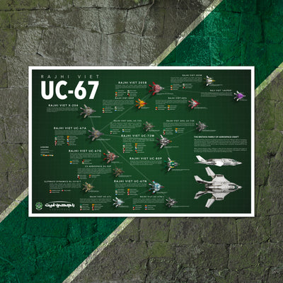 UC-67 Mistaya Variants | Antares Confederacy Poster